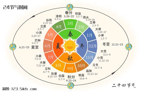 二十四節氣 五行